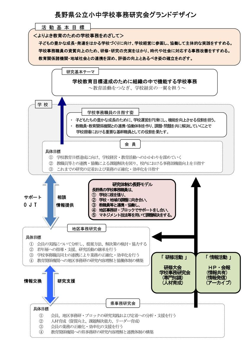 グランドデザイン画像